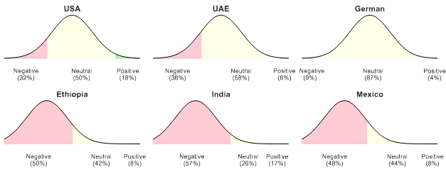 CULEMO: Cultural Lenses on Emotion - Benchmarking LLMs for Cross-Cultural Emotion Understanding 