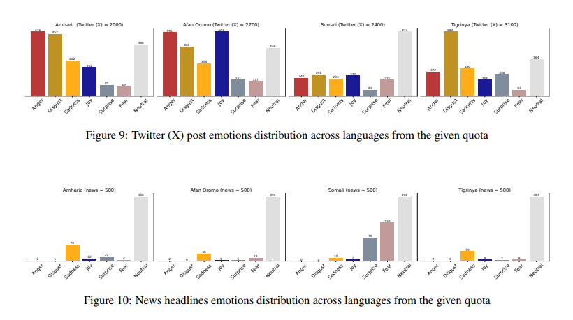 Evaluating the Capabilities of Large Language Models for Multi-label Emotion Understanding 